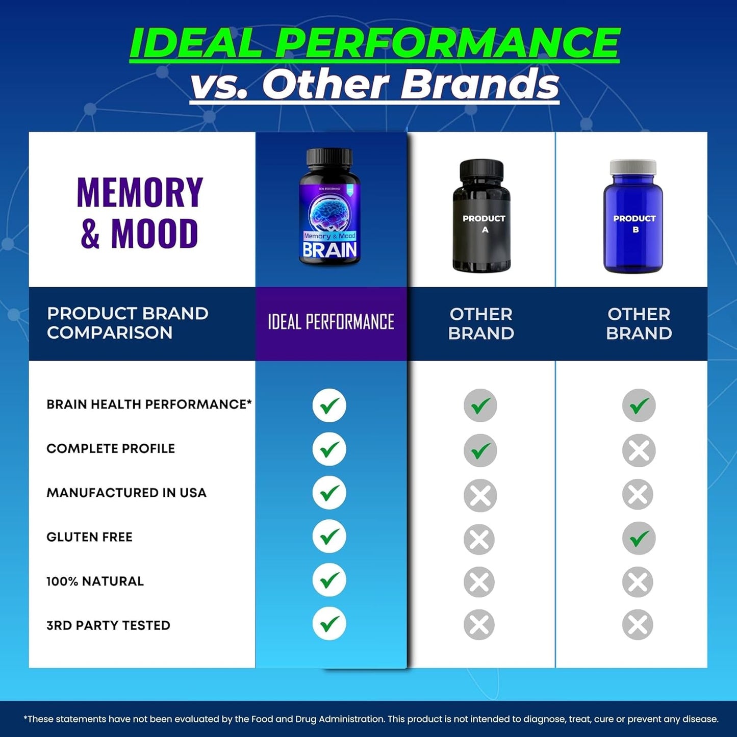 Brain Memory and Mood Capsules, Memory and Mood Brain Supplements for Brain Health & Memory Support Pills - Maximum Strength, Advanced Nootropic Pills, Memory and Mood Support Reviews (3 Pack)
